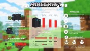 Read more about the article Best Minecraft Server Hosting: Top Providers Compared